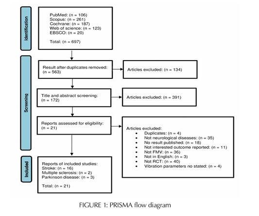 FIGURE 1: PRISMA flow diagram
