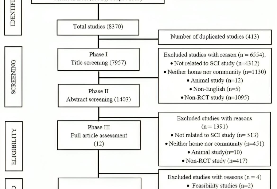 Flowchart of the study searching and selection procedure (PRISMA)