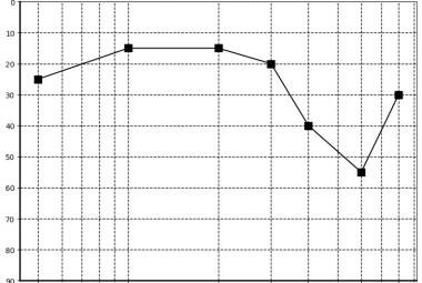 The repeated PTA result with masking (right ear)